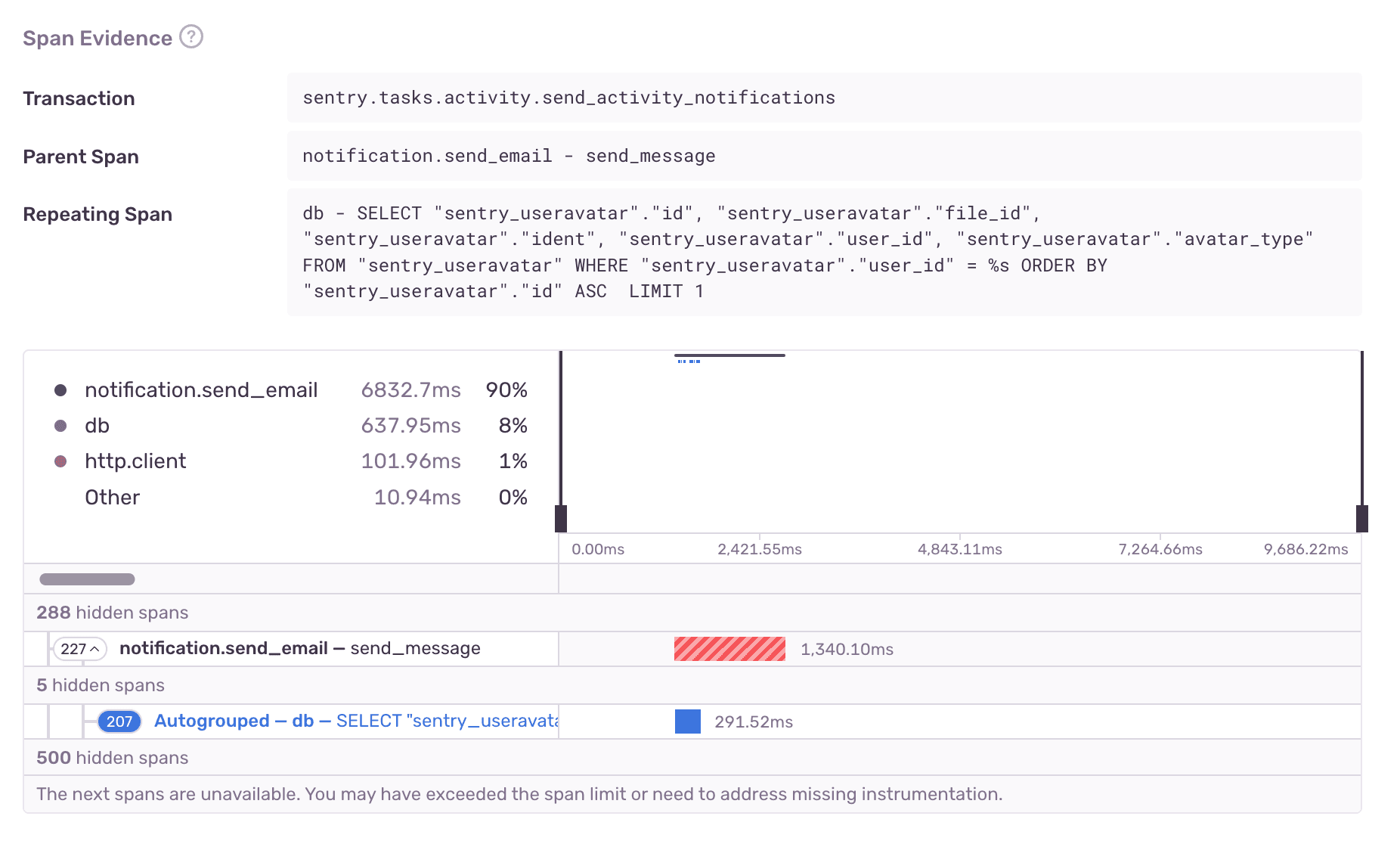 Span tree screenshot